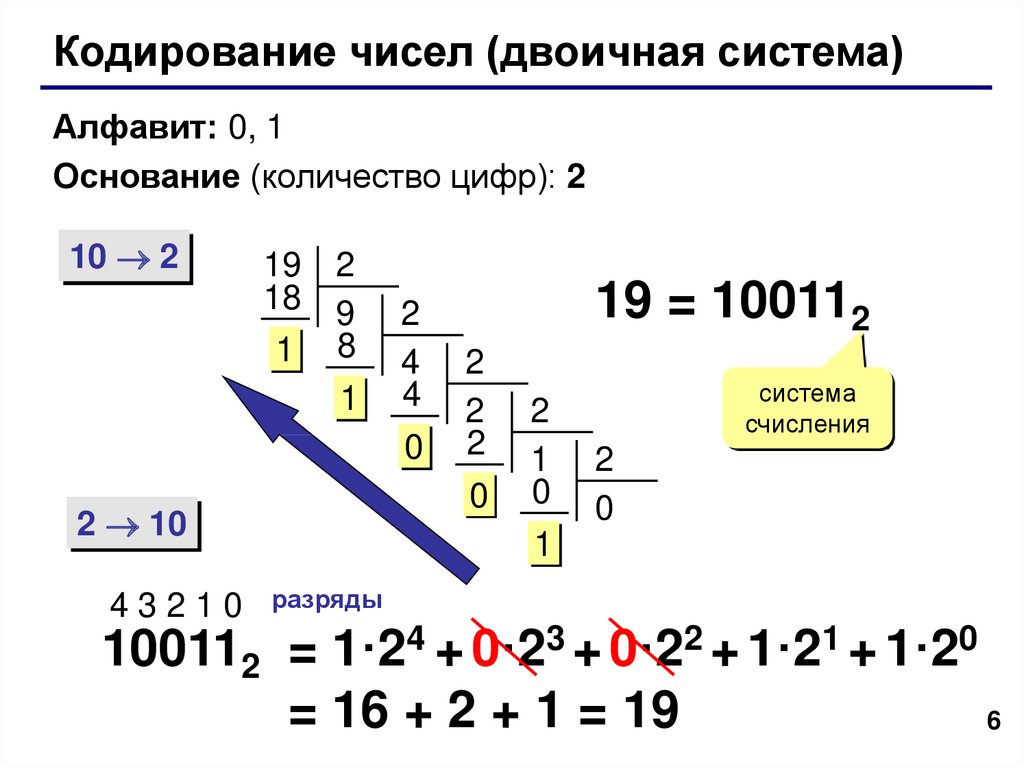 Кодирование чисел презентация - 84 фото