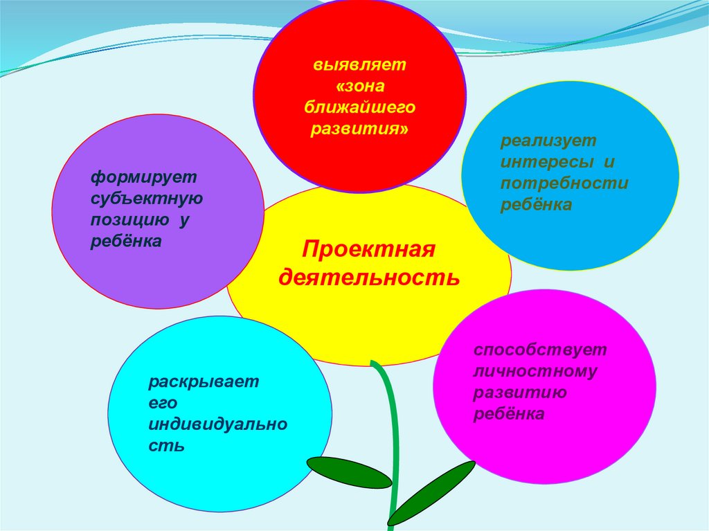 Проект педагога в доу