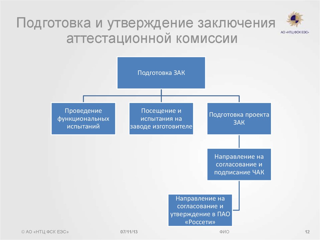 Схемы фск еэс