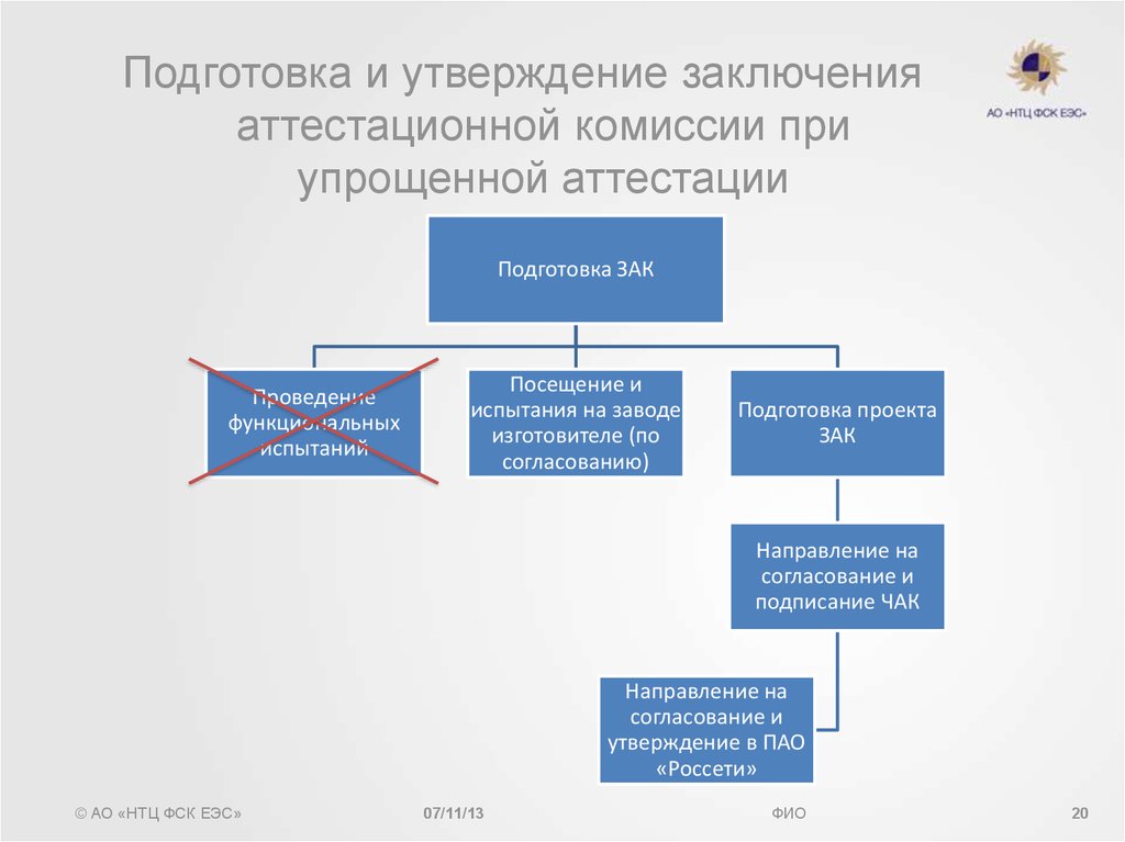 Упрощенная сертификация