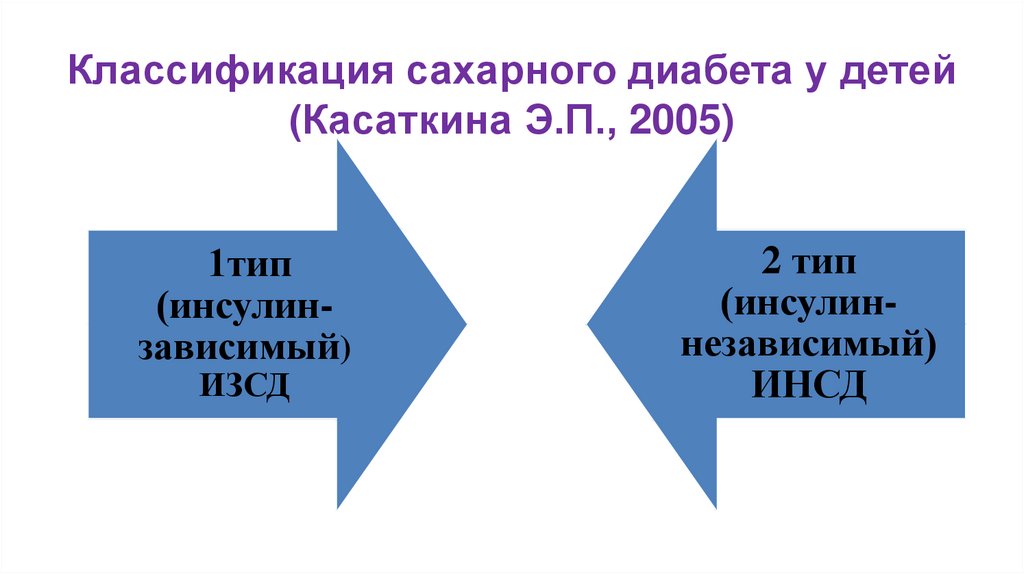 Сахарный диабет педиатрия презентация