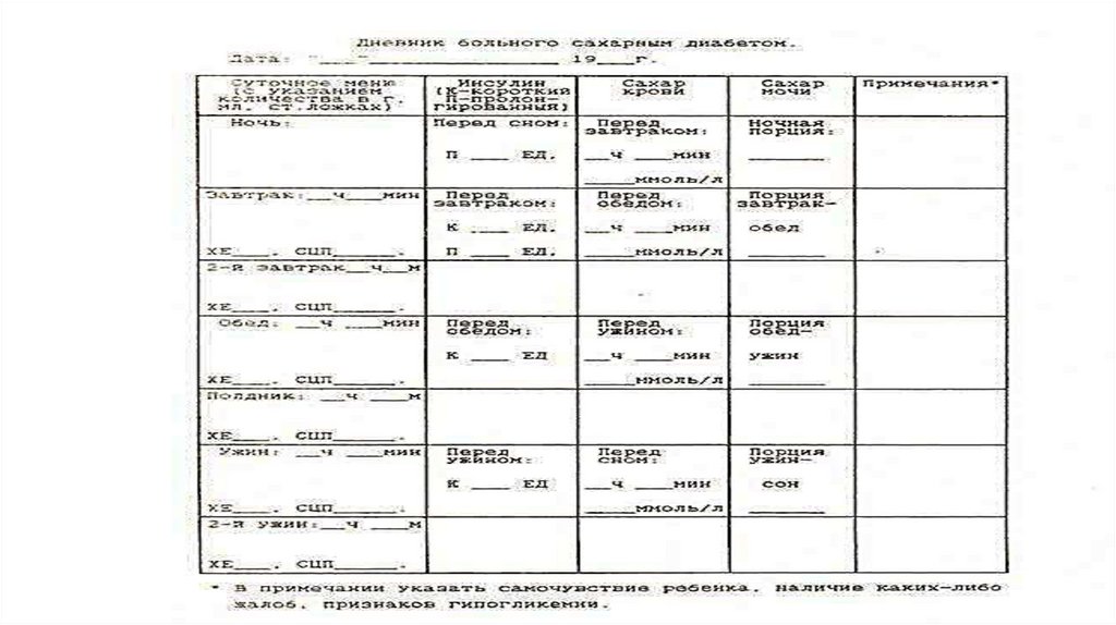 Карта сестринского ухода при сахарном диабете