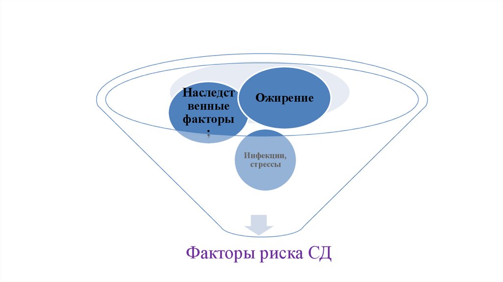 Сестринский процесс при сахарном диабете презентация