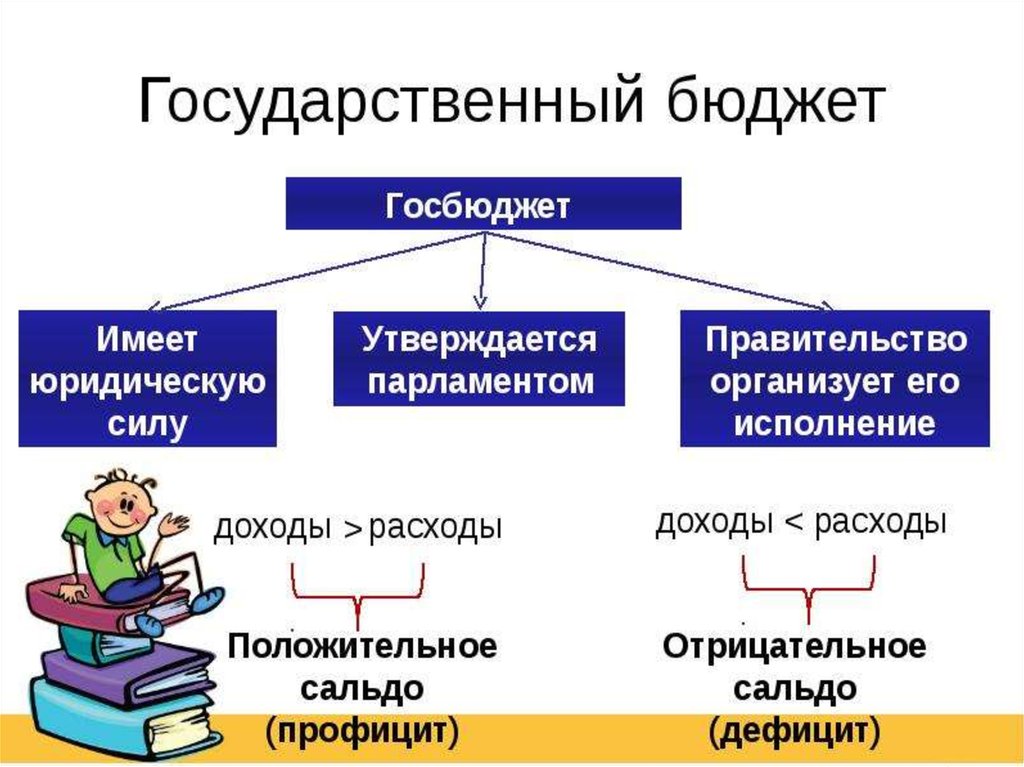 План госбюджет обществознание