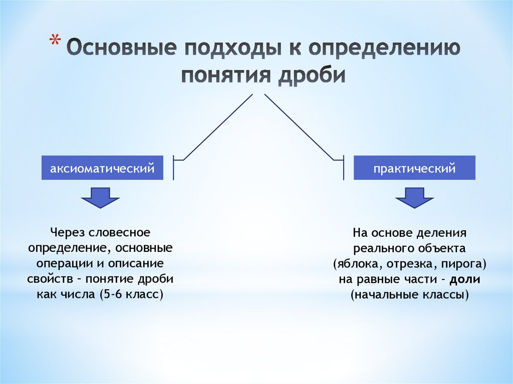 Какие две основные. Основные подходы к определению понятия. Подходы к изучению понятий в математике. Подходы к формированию понятий. Подходы к изучению математики.