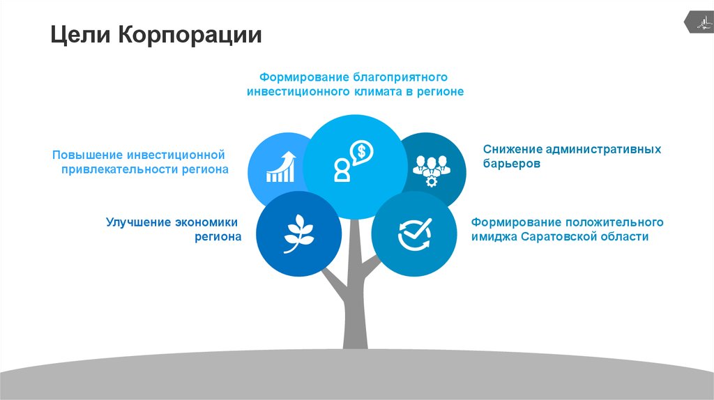 Формирование положительного. Цели корпорации. Благоприятный инвестиционный климат. Инвестиционный климат региона. Улучшение инвестиционного климата.