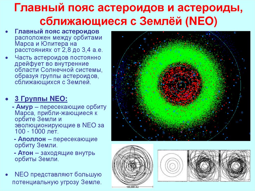 Главный пояс астероидов и астероиды, сближающиеся с Землёй (NEO)