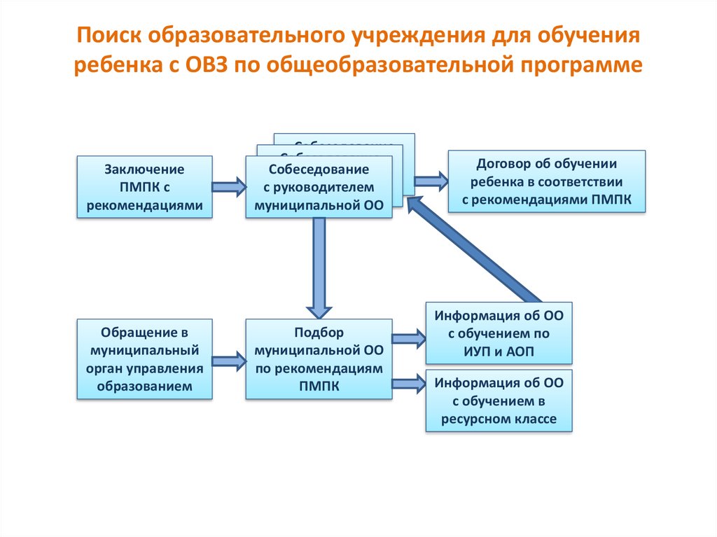 Поисково педагогическая деятельность