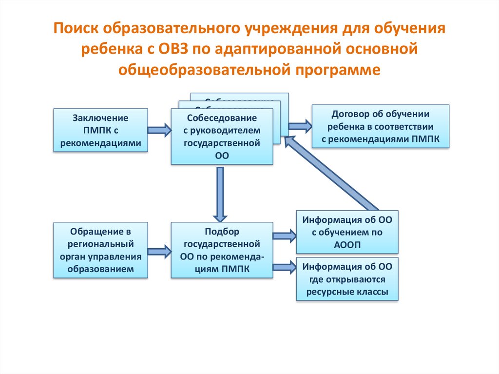 Компоненты основной адаптированной образовательной программы