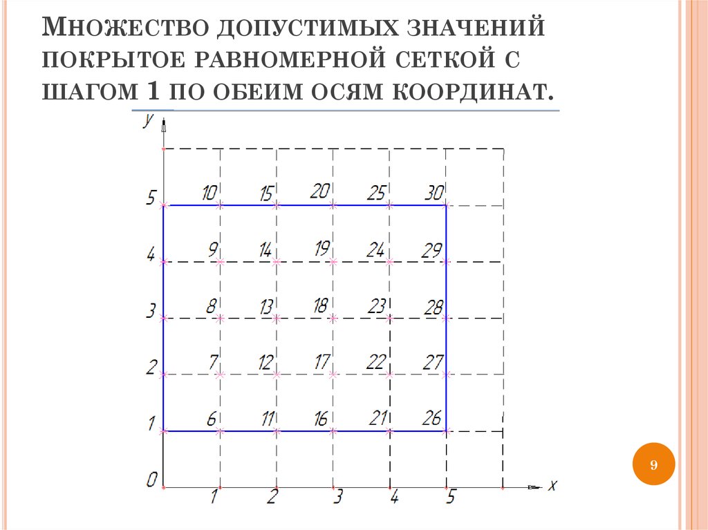 Равномерная сетка