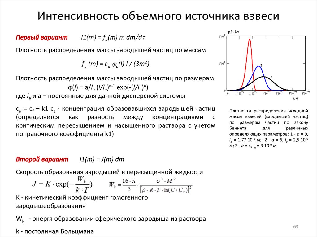 Компьютерное моделирование процессов переноса и деформаций в сплошных средах