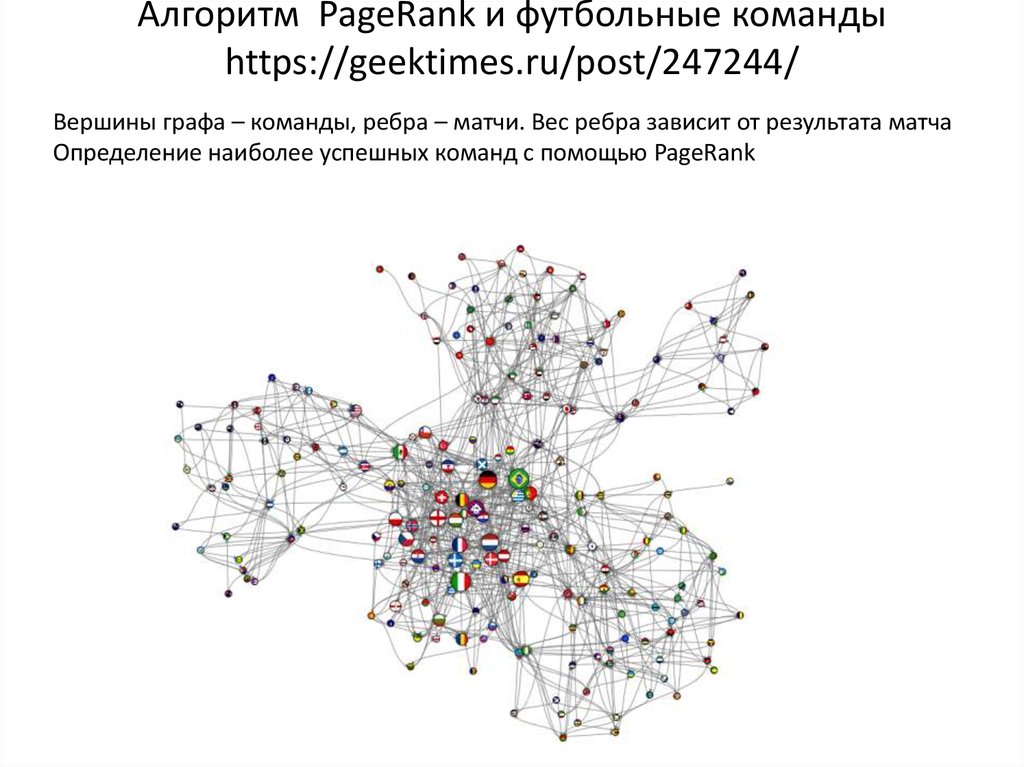 Графы в социальных сетях. PAGERANK алгоритм. Теория графов. Теория графов Эйлера.