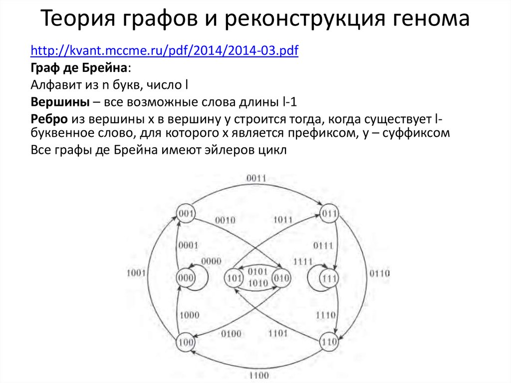 Метод графов