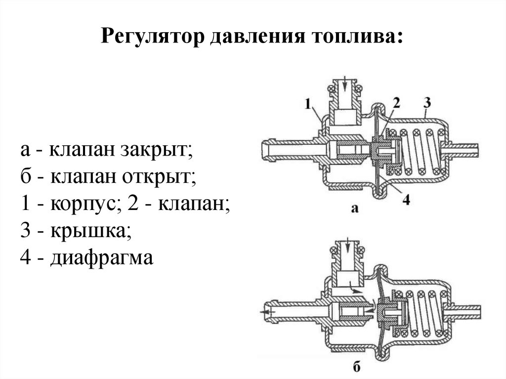 а - клапан закрыт; б - клапан открыт; 1 - корпус; 2 - клапан; 3 - крышка; 4 - диафрагма
