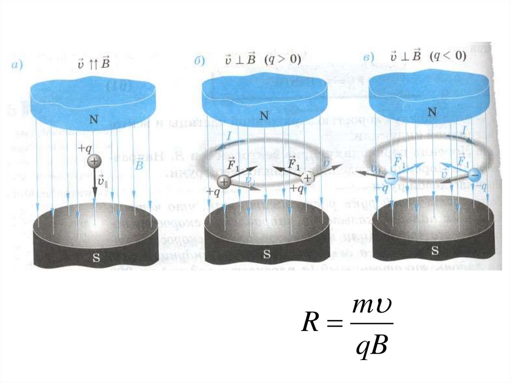 Период в магнитном поле. Движение заряженной частицы в магнитном поле. Сила Лоренца анимация. Движущиеся заряженные частицы. Движение частиц в магнитном поле гифка.