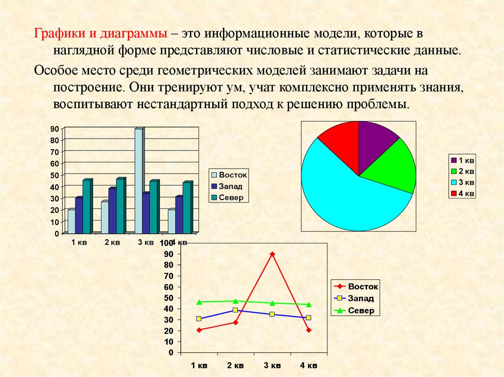 Рисунки карты чертежи диаграммы схемы графики представляют собой табличные модели математические