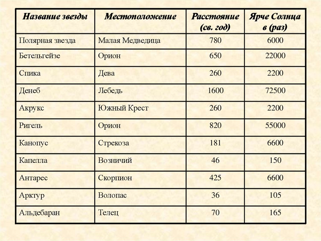 Под каким названием. Название звезд. Звёзды названия список. Названия звезд и созвездий. Название звёзд на небе список.