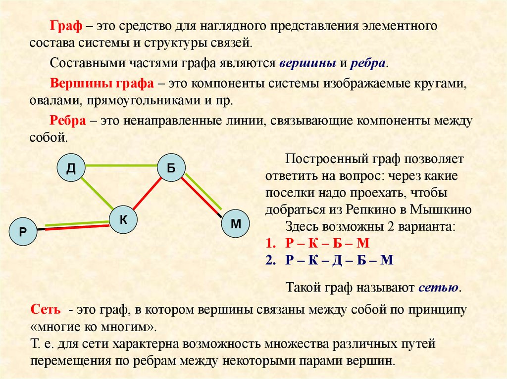 Граф с циклами называется схемой сетью моделью деревом