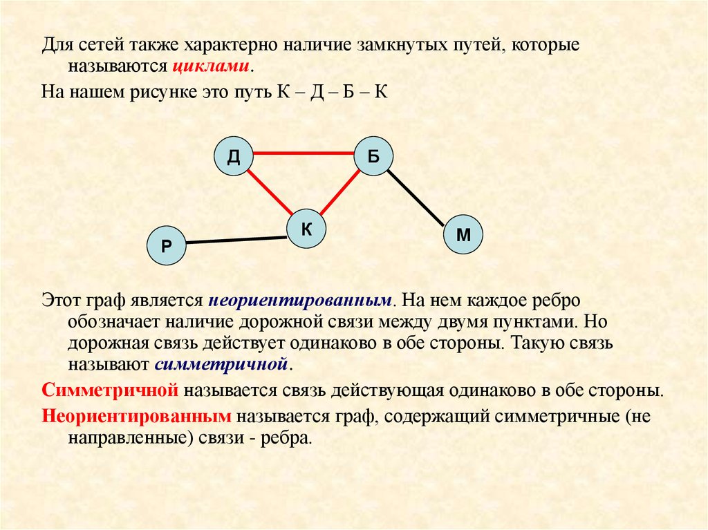 Нарисовать в виде неориентированного графа сеть отражающую структуру дорожной связи между населенным