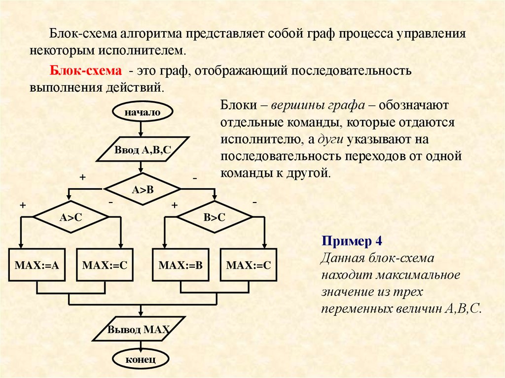 Создание источника. Условие в блок схеме алгоритма. Структурная (блок-, Граф-) схема алгоритма. Блок-схема алгоритма описание блоков. Блок-схемы алгоритма с логическим условием..