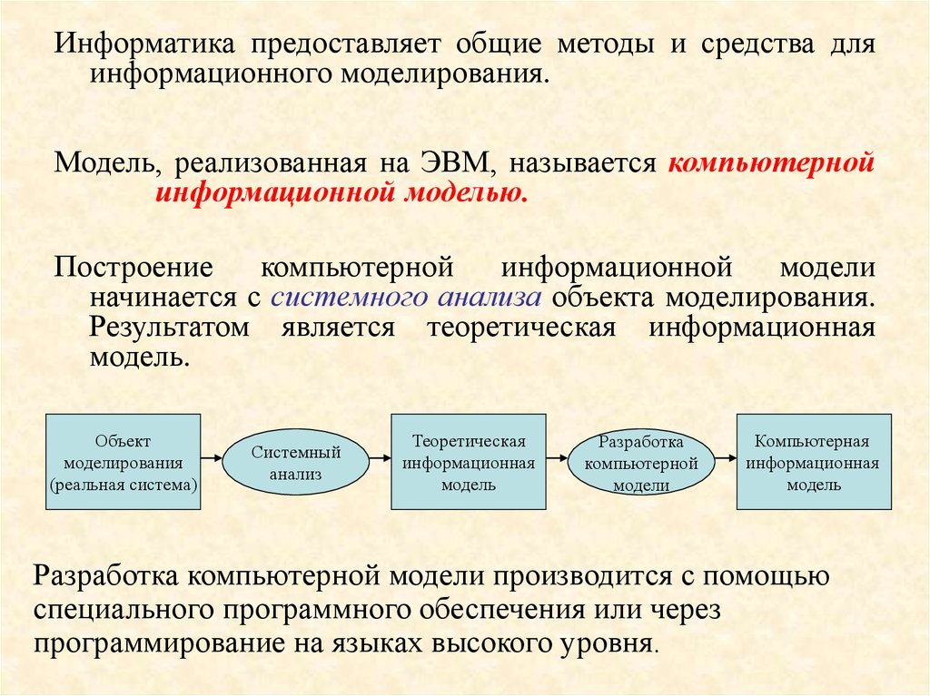 Общий подход. Информационной моделью объекта называется. Методы и технологии моделирования Информатика. Какие модели называются компьютерными информационными моделями. Построение информационной модели начинается с.