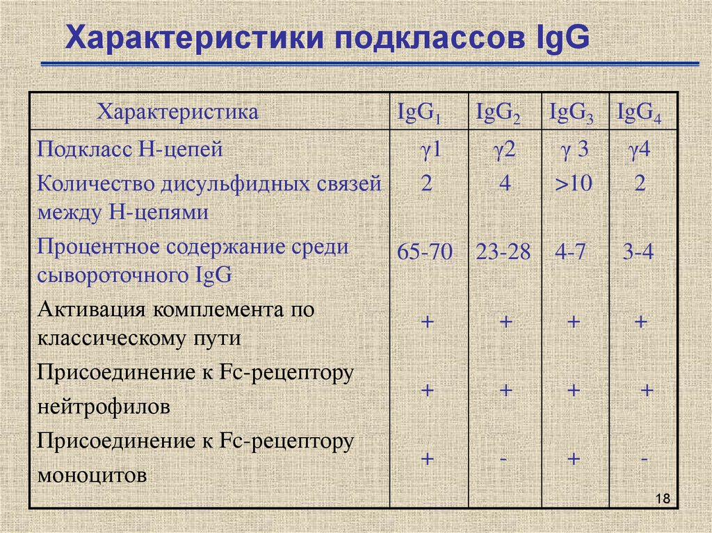 Содержание среди