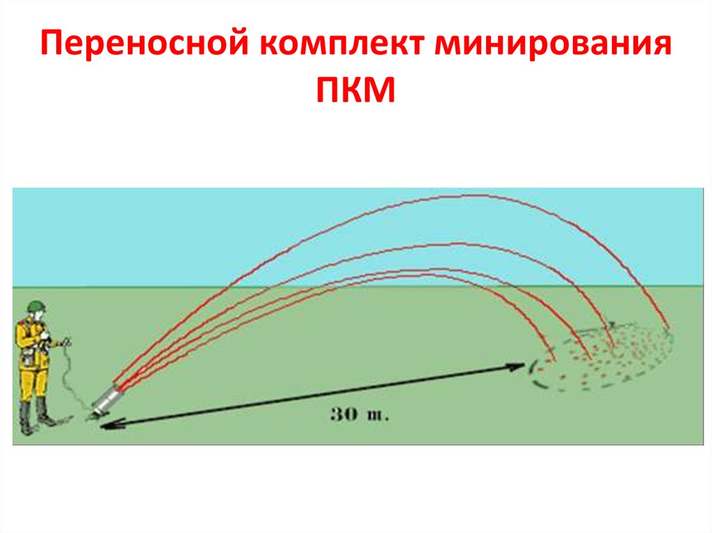 Переносной комплект минирования ПКМ