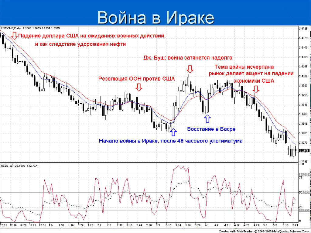 Фундаментальный анализ акций. Фундаментальный анализ форекс. Фундаментальный анализ фондового рынка. Фундаментальный анализ финансовых рынков. Фундаментальный и технический анализ.