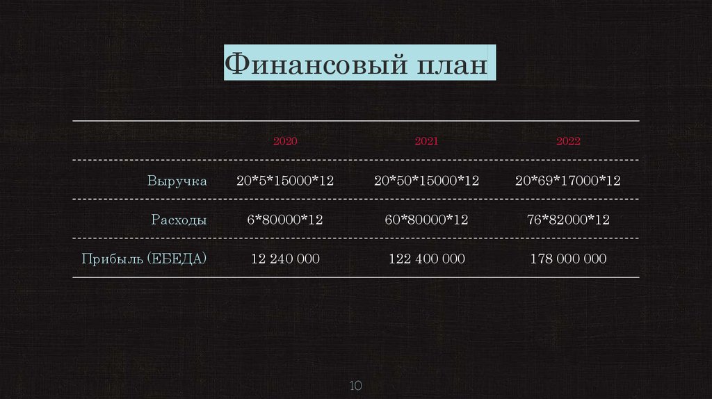 Финансовый план