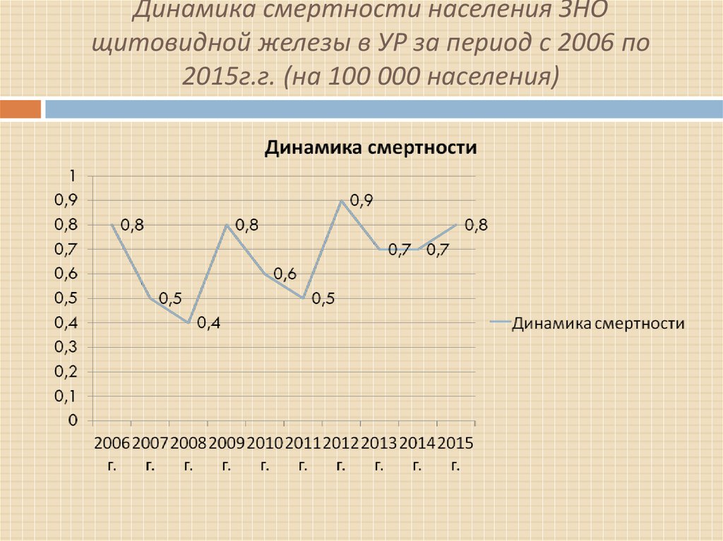 Период железа