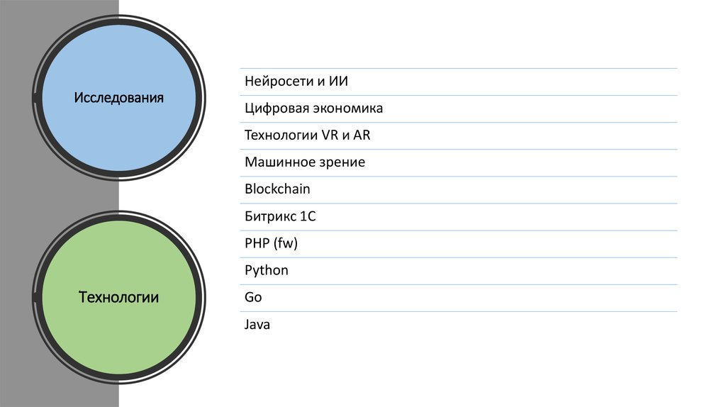 Исследования