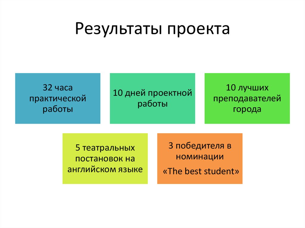 Результаты проекта