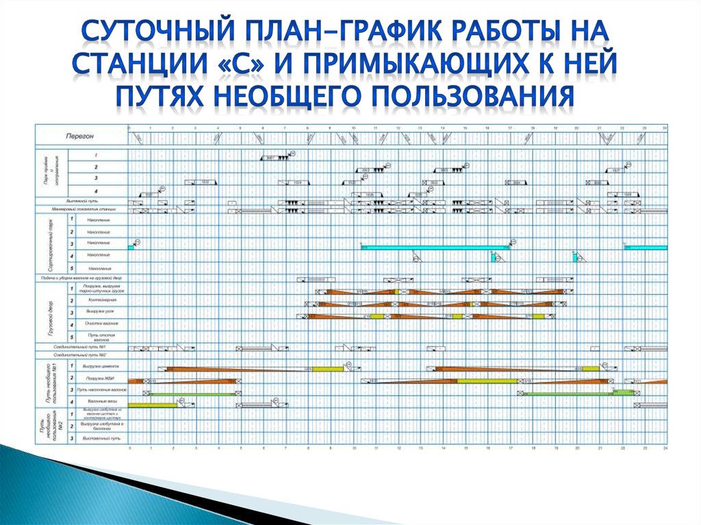 Сменно суточное планирование плана грузовой и поездной работы