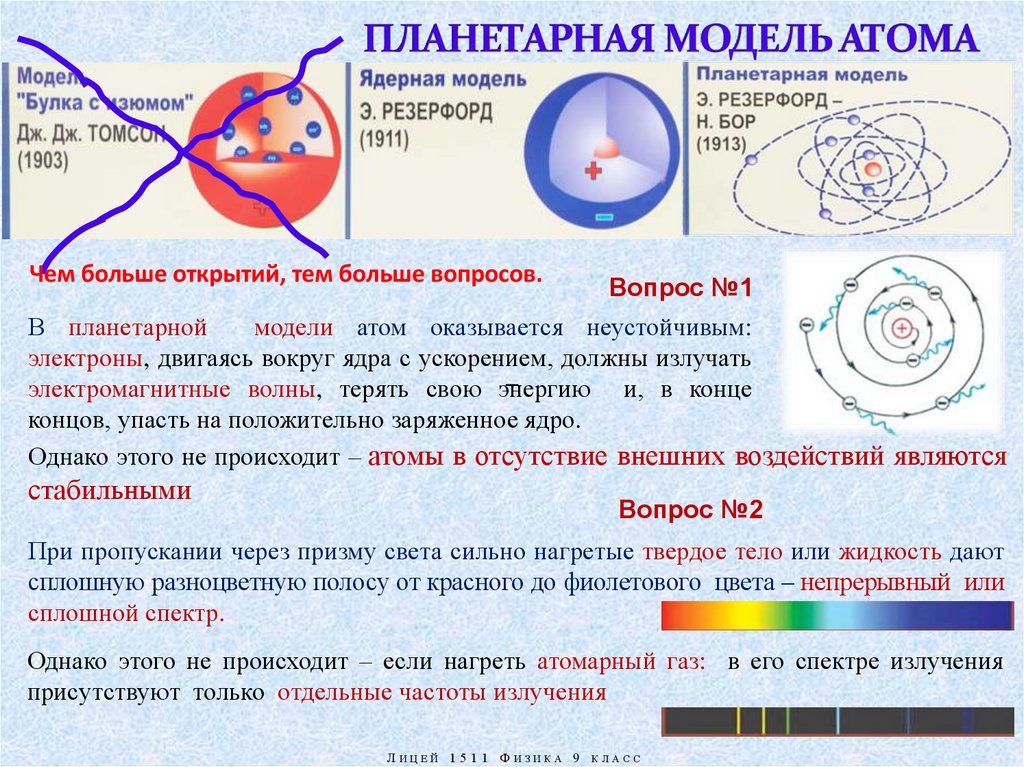 Опыты резерфорда и планетарная модель атома конспект. Планетарная модель атома. Модели строения атома.