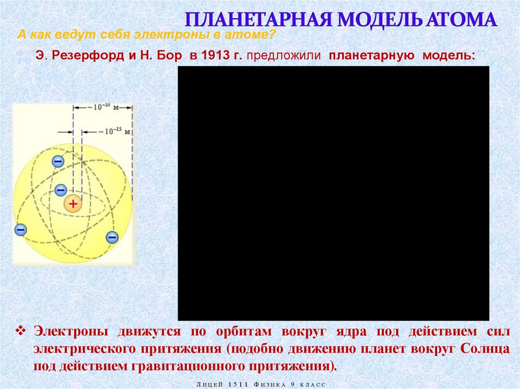 Планетарная модель атома фото