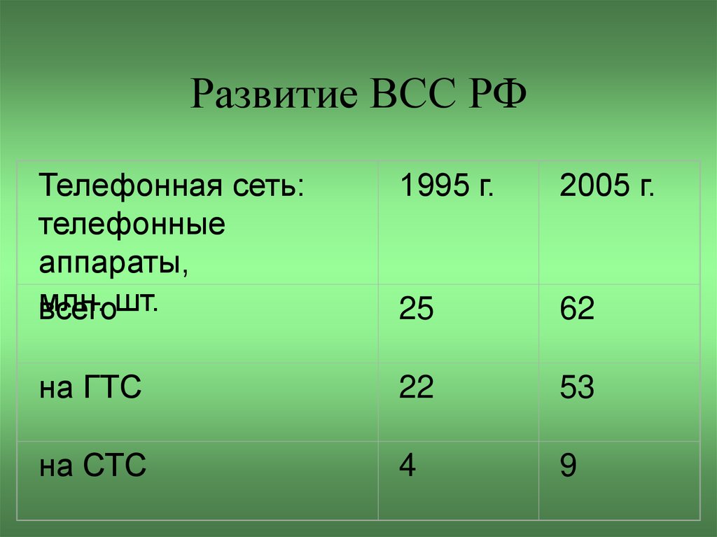 Развитие 30 рф