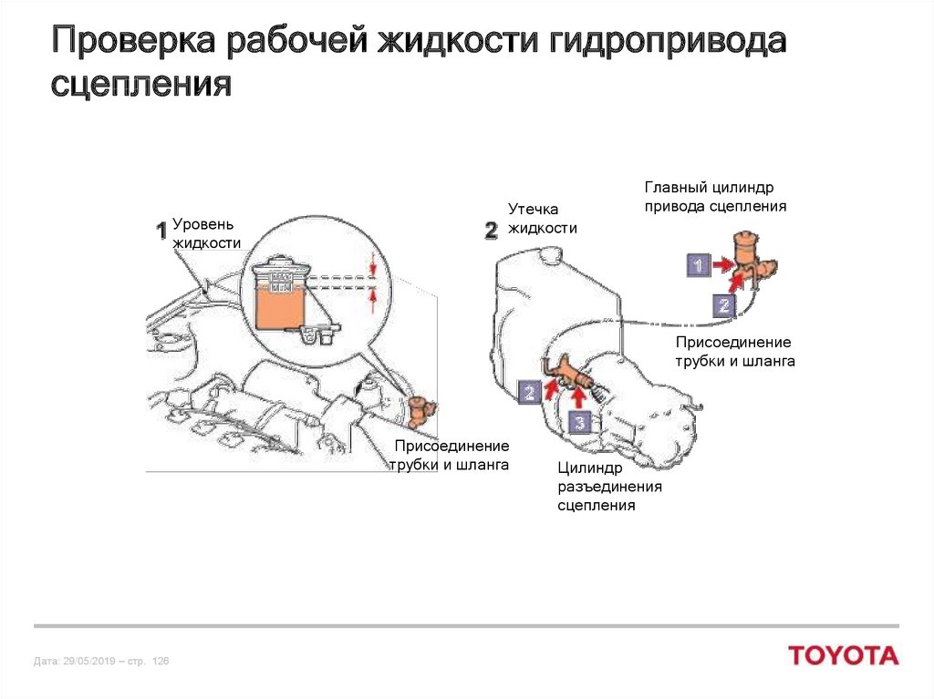 Прокачать сцепление тойота ярис