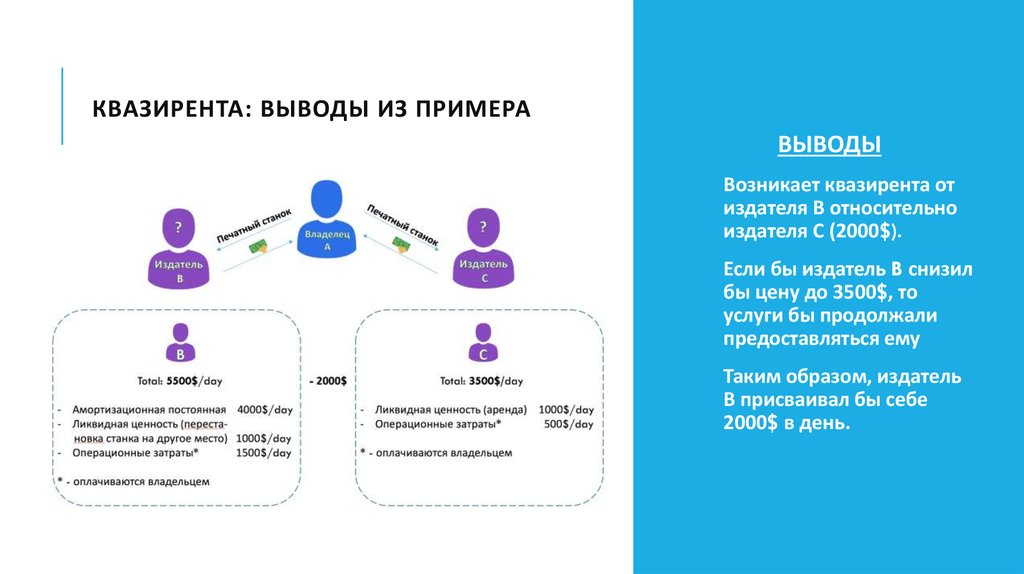 Квазирента: выводы из примера