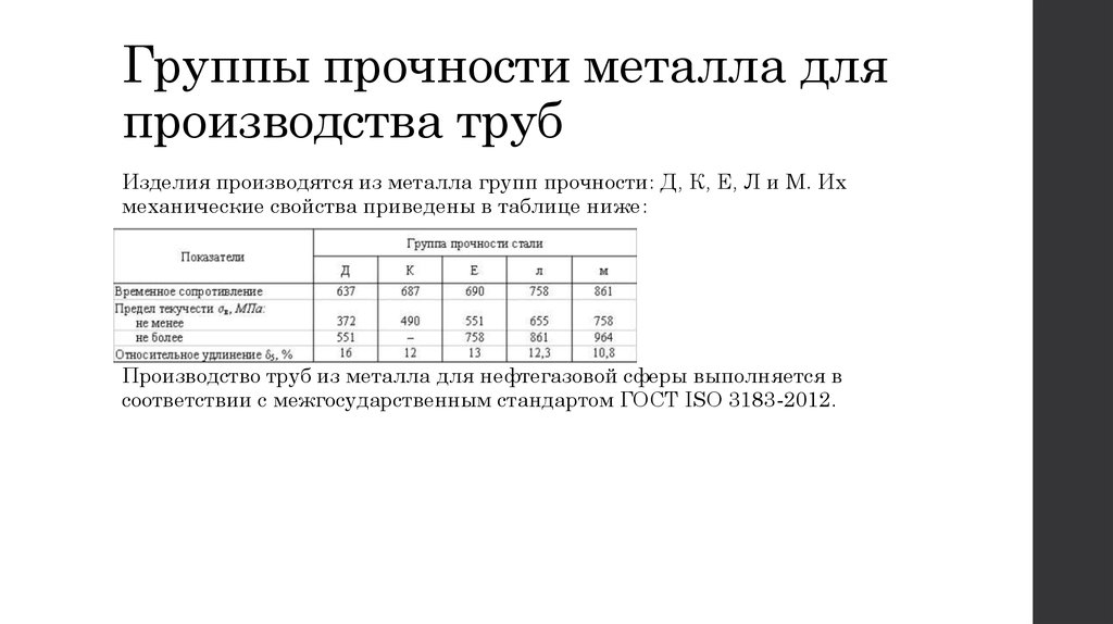 Группы прочности материалов. Группы прочности обсадных труб. Группы прочности труб НКТ. P110 группа прочности. Сталь группы прочности д.