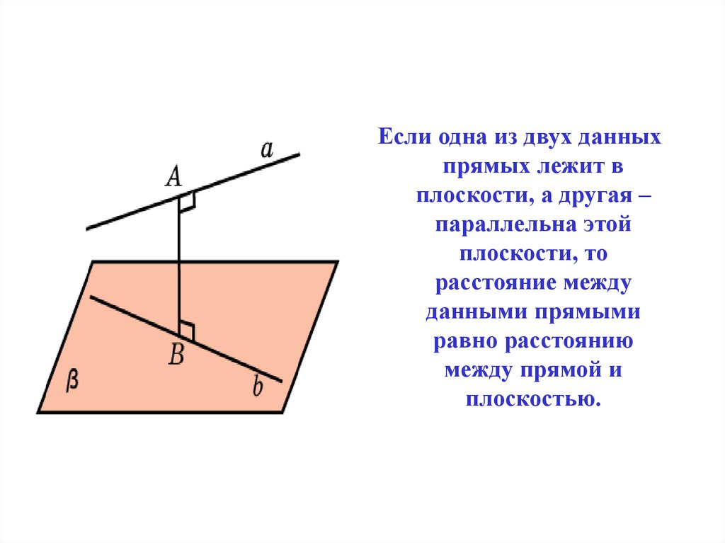 На измерения расстояния между прямыми. Расстояние между прямой и параллельной ей плоскостью. Расстояние между прямыми на плоскости. Расстояние от прямой до плоскости. Расстояние от прямой до плоскости в пространстве.