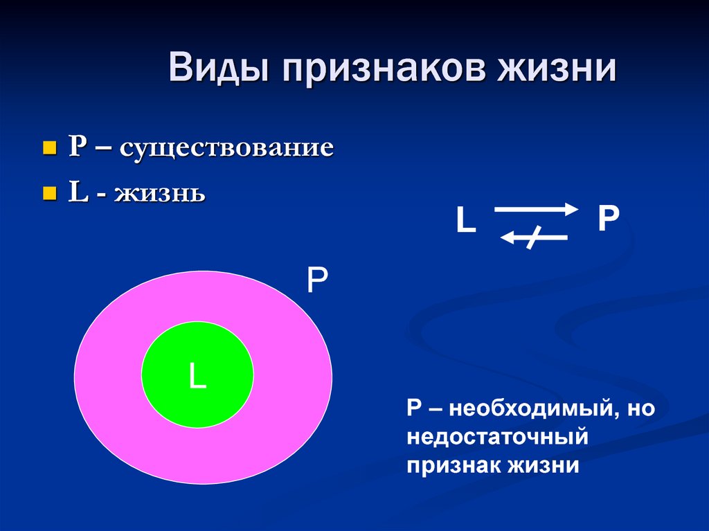 Виды признаков жизни