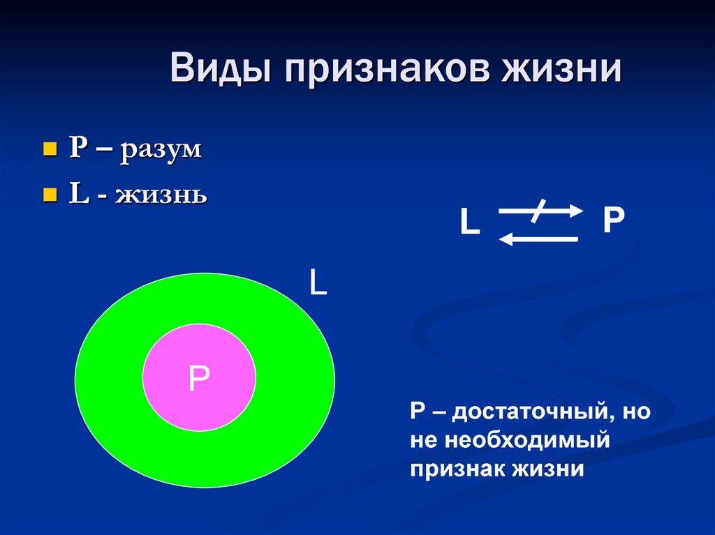Виды признаков жизни