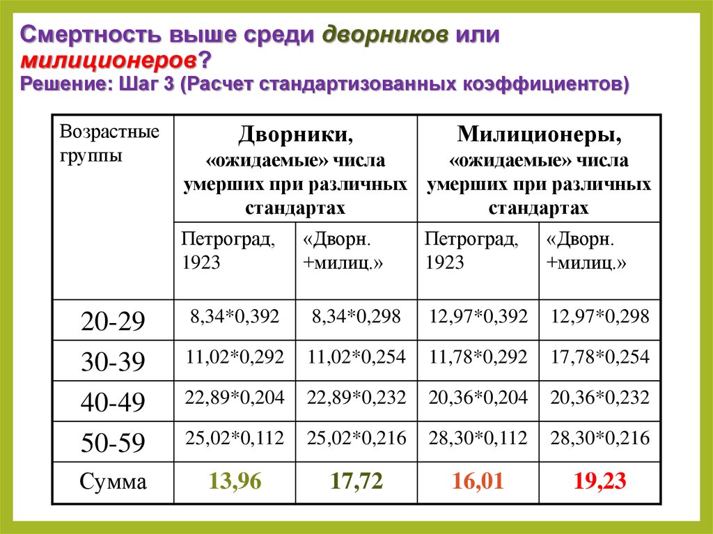 Система демографических показателей. Смертность выше. Категория для дворника. Категории щеток по возрастам детей. Какой самый высокий разряд у дворника.