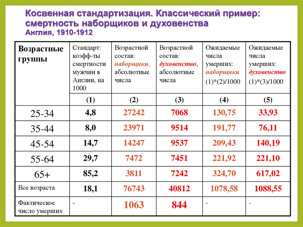 Система демографических показателей