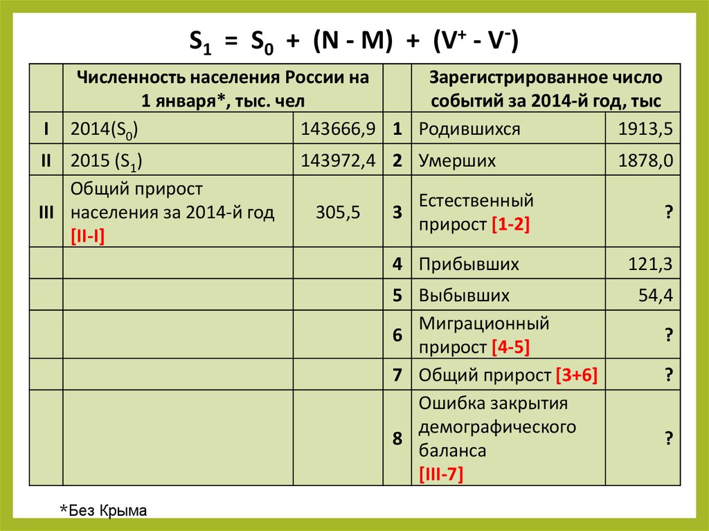 Демографический баланс