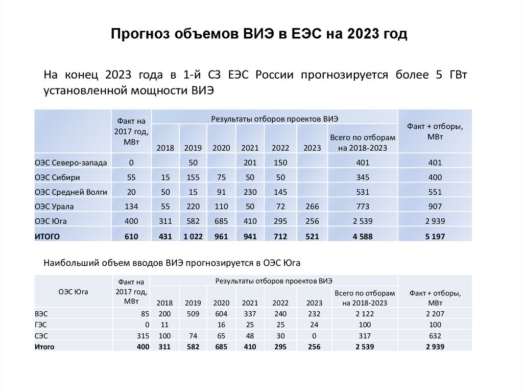 Расписание 110 2023