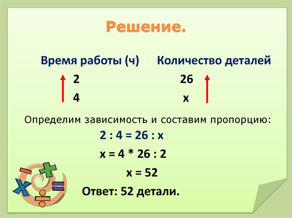 Обратно пропорциональная зависимость