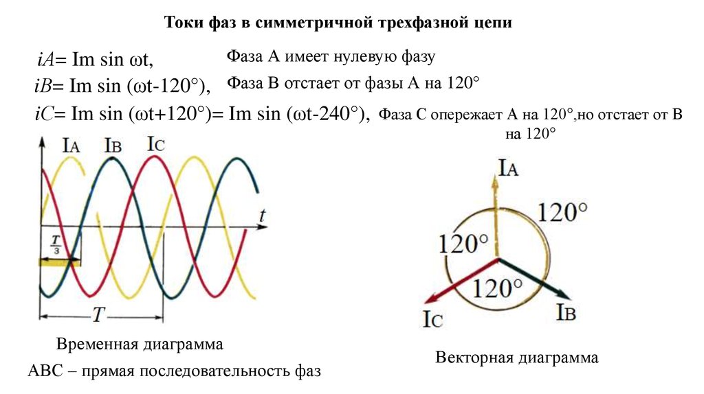 Трехфазные цепи презентация