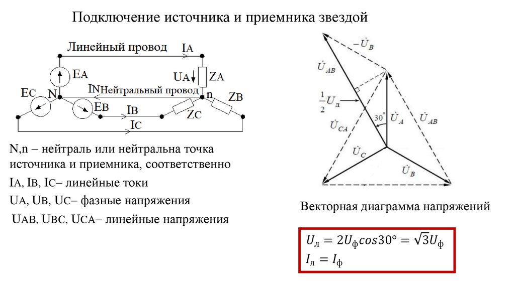 Трехфазные цепи схемы соединения