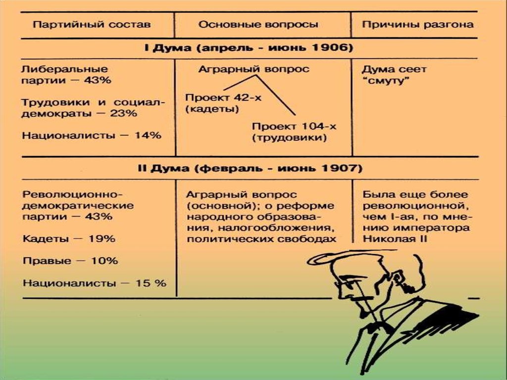 Проект 104 х трудовиков